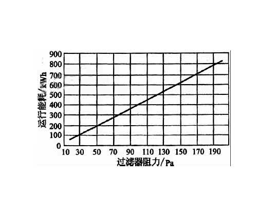 高效空氣過濾器穿透率、額定風(fēng)量、壽命與阻力之間的關(guān)聯(lián)  .jpg